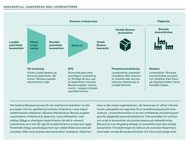 Ansvarsfull samverkan med leverantörer